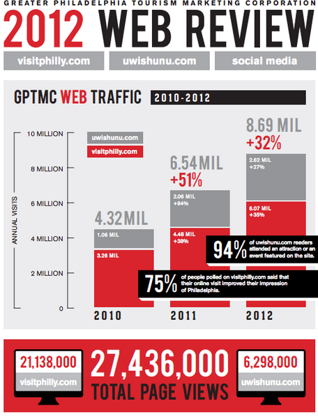 2012 Web Review